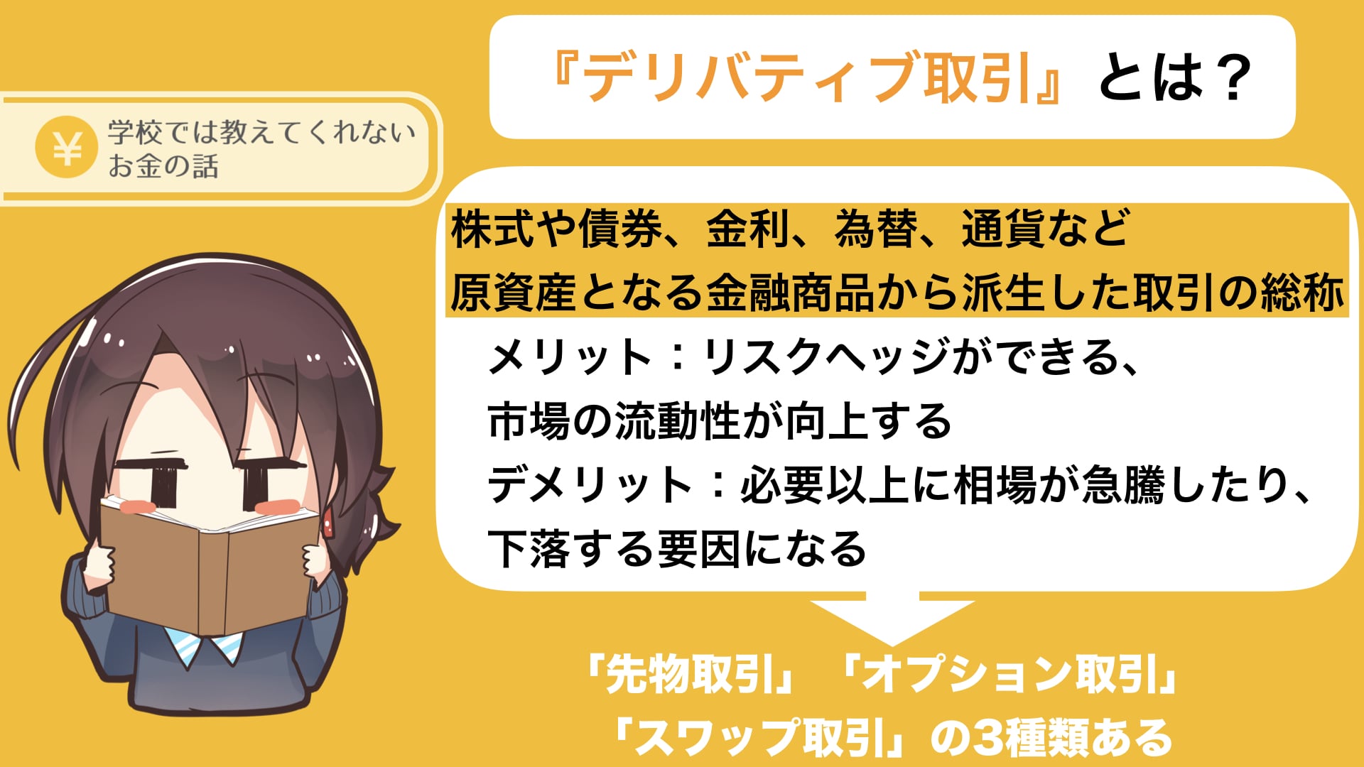 金融派生商品
